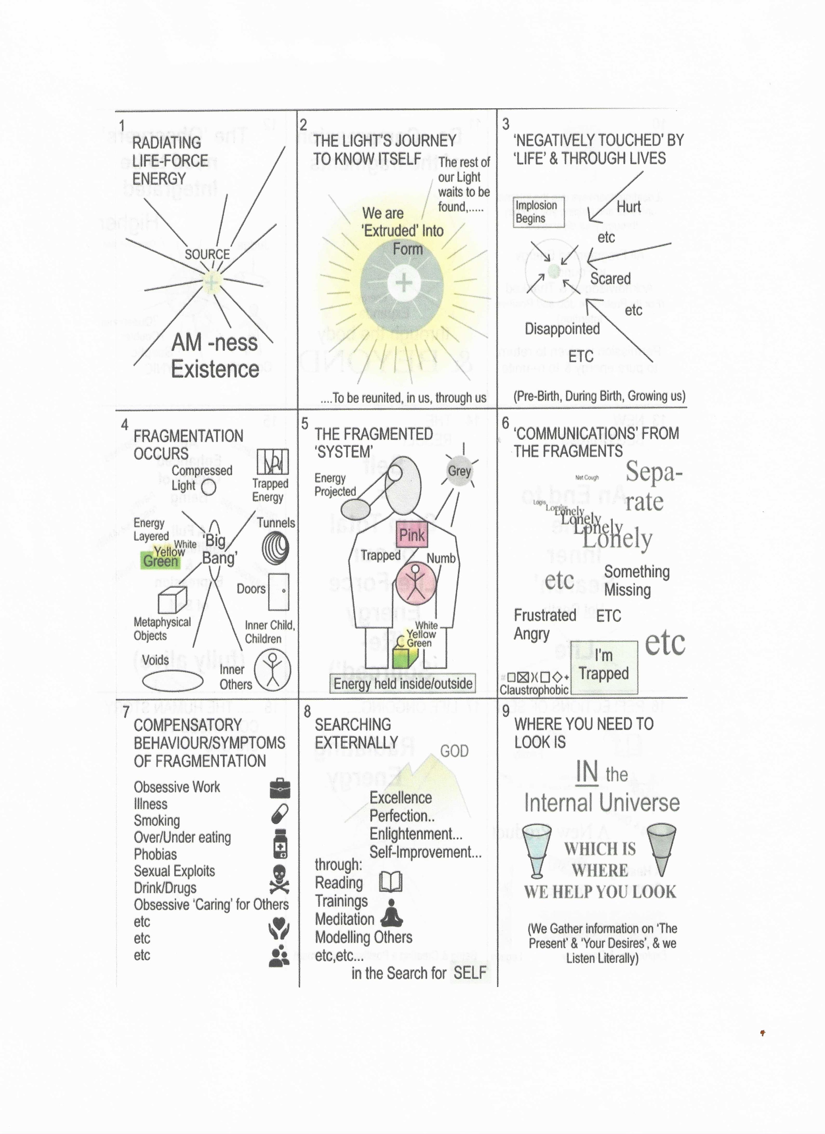 The Human Story — panels 1–9: the soul's journey from source existence through fragmentation