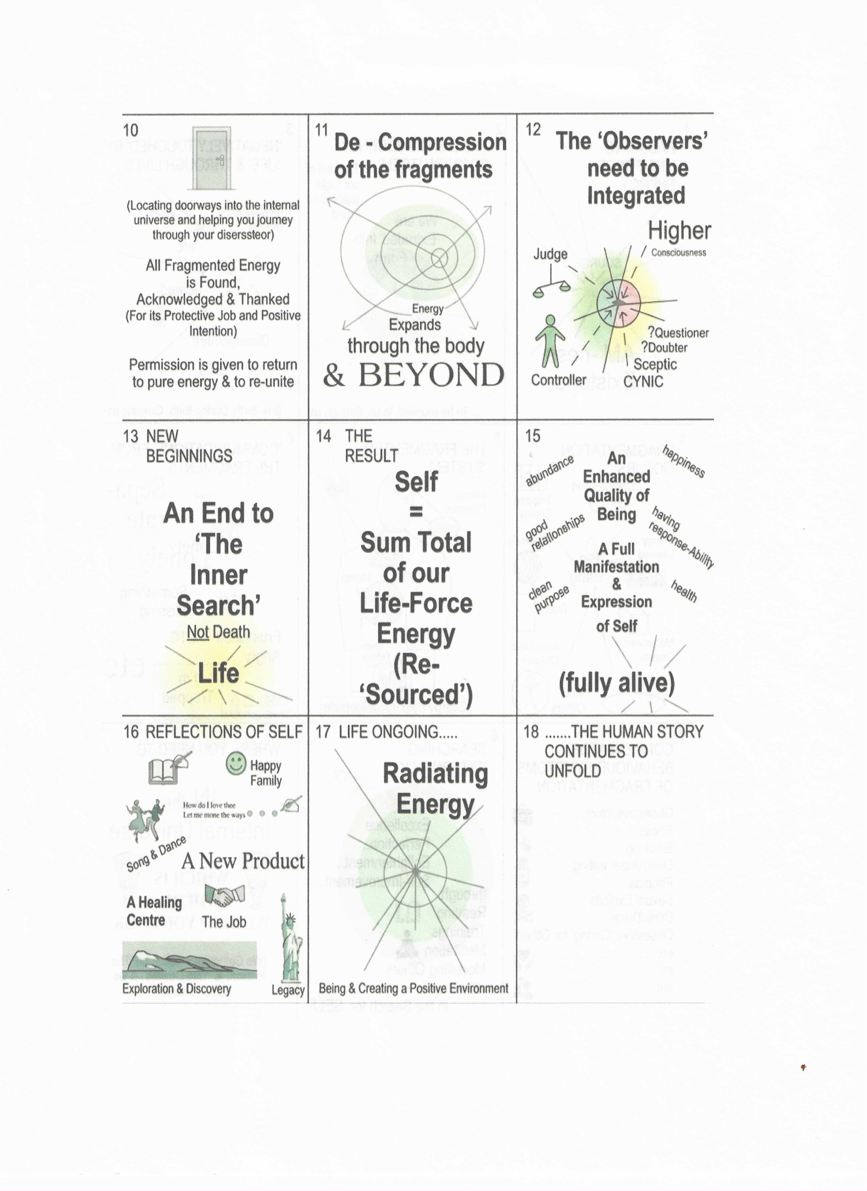 The Human Story — panels 10–18: de-compression, integration, and the return to wholeness